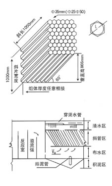 浙江余姚某水廠六角蜂窩斜管填料安裝