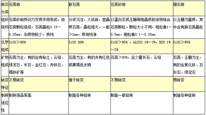 ��ʯ/�rʯ/��ʯ